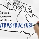 Economy to benefit from New Building Canada Plan: Wilks