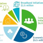 Another great year for Columbia Basin Trust