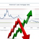 Tap experts for advice on cycle of ups and downs