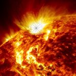 Horoscope for the week beginning October 7