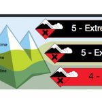 Extreme avalanche risk alert for South Rockies