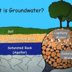 Groundwater licence application fee waiver extended