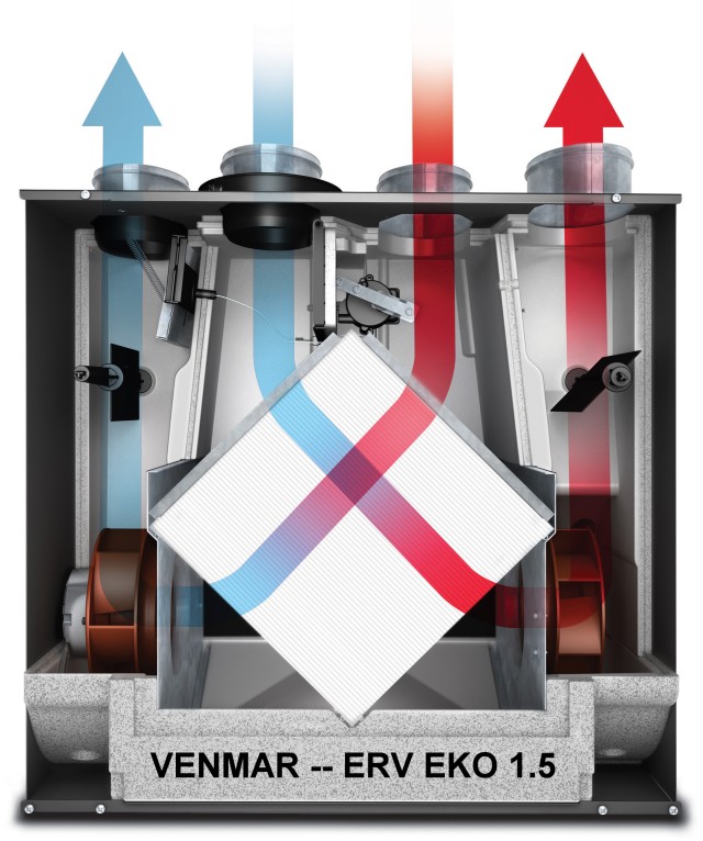 Choosing between an HRV and an ERV
