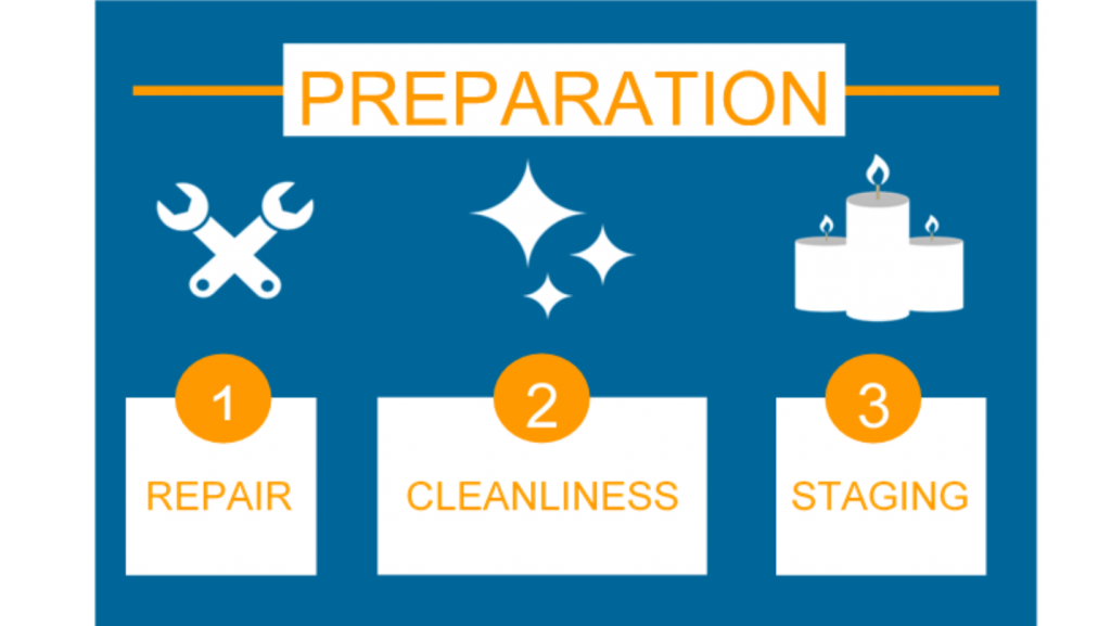 Home sellers guide-preparation