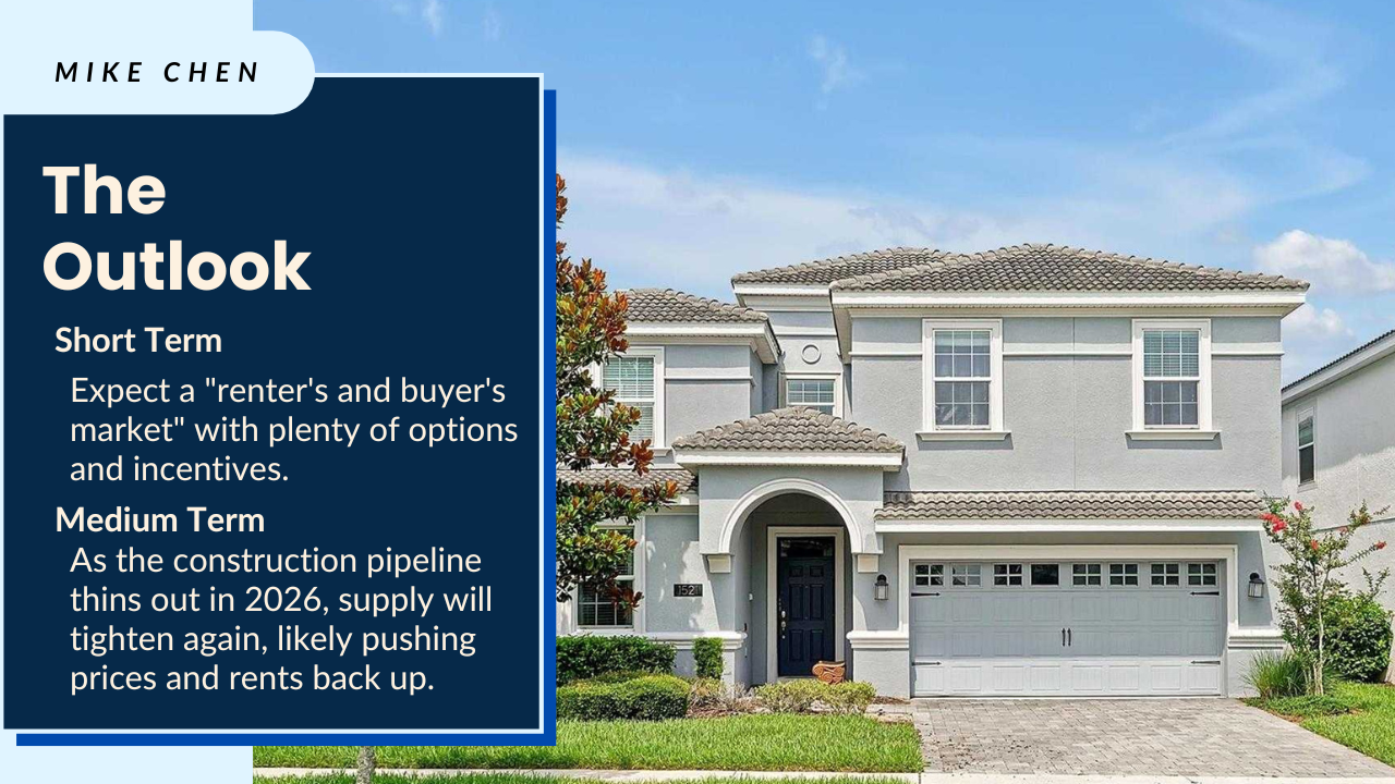 A Look at the 2025 Housing Market