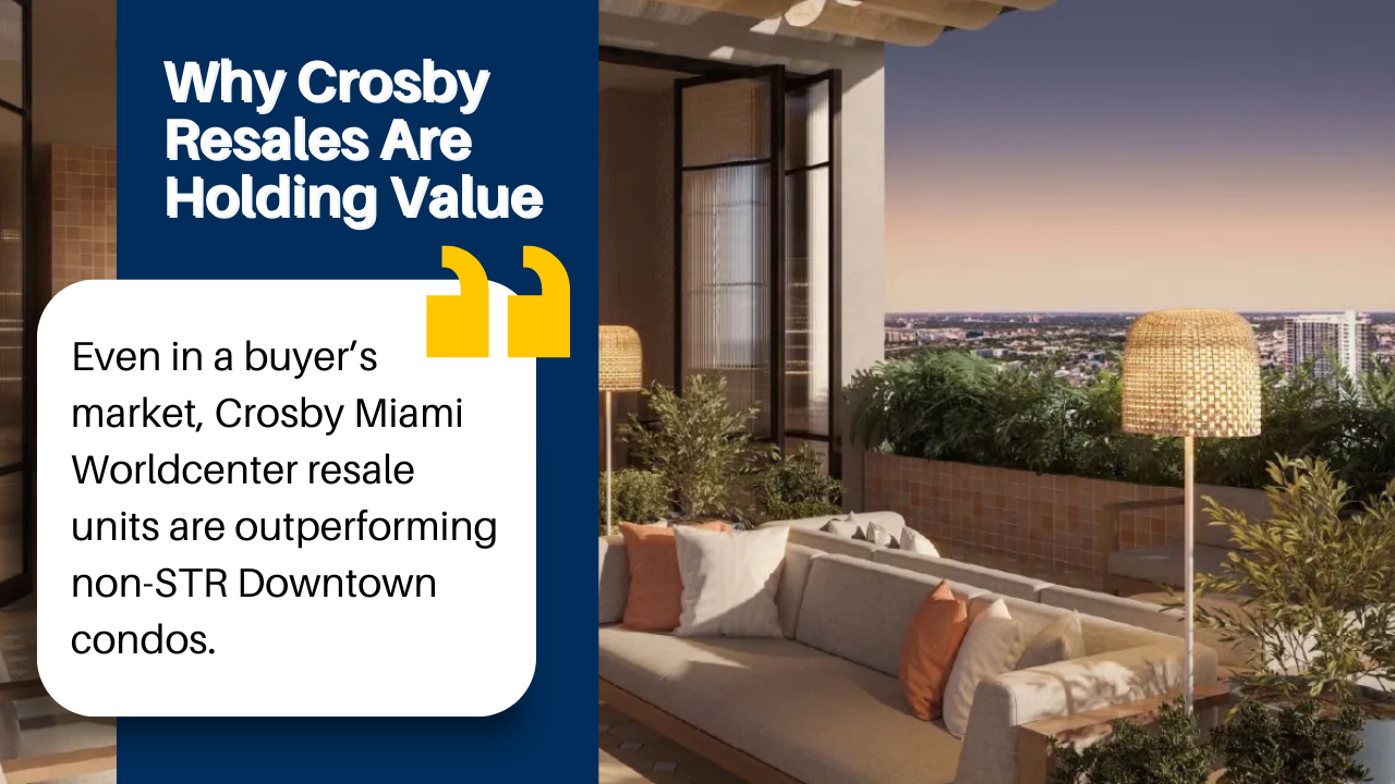 Why Crosby Resales Are Holding Value
