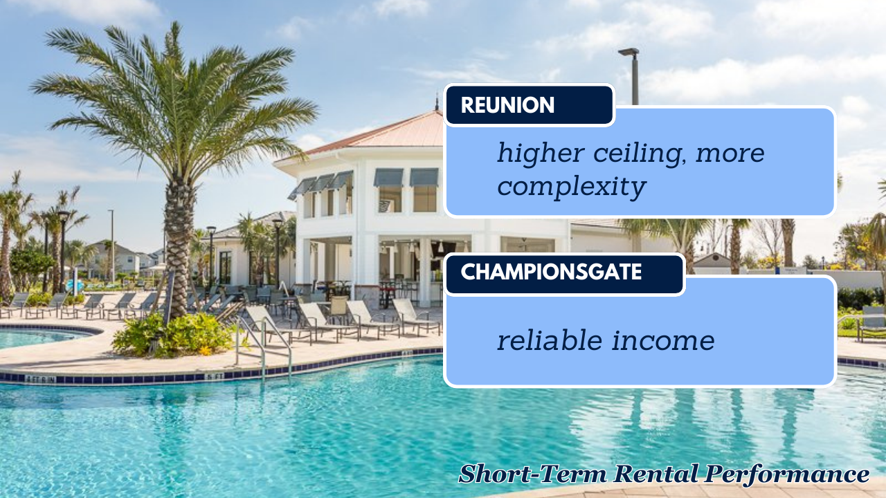 Short-Term Rental Performance