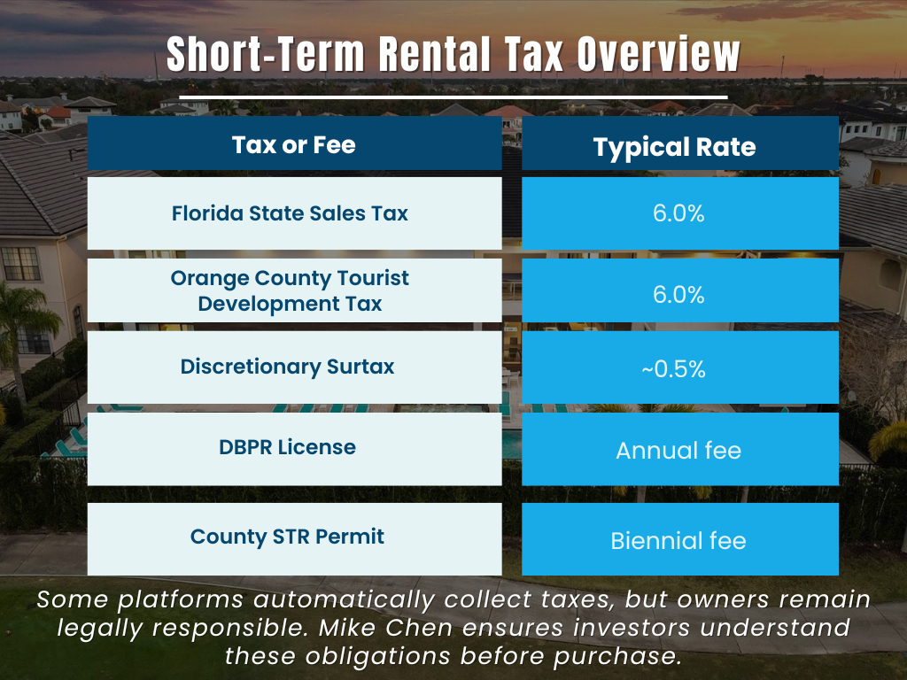 Short-Term Rental Tax Overview