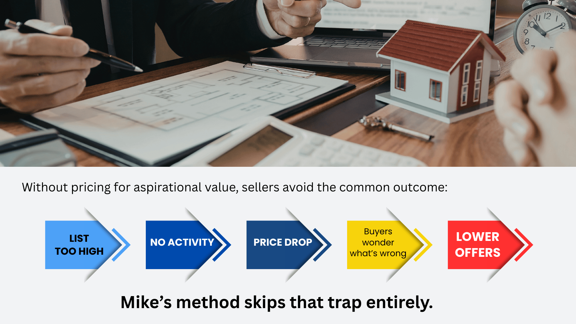 Real Results Faster Sales, Stronger Offers