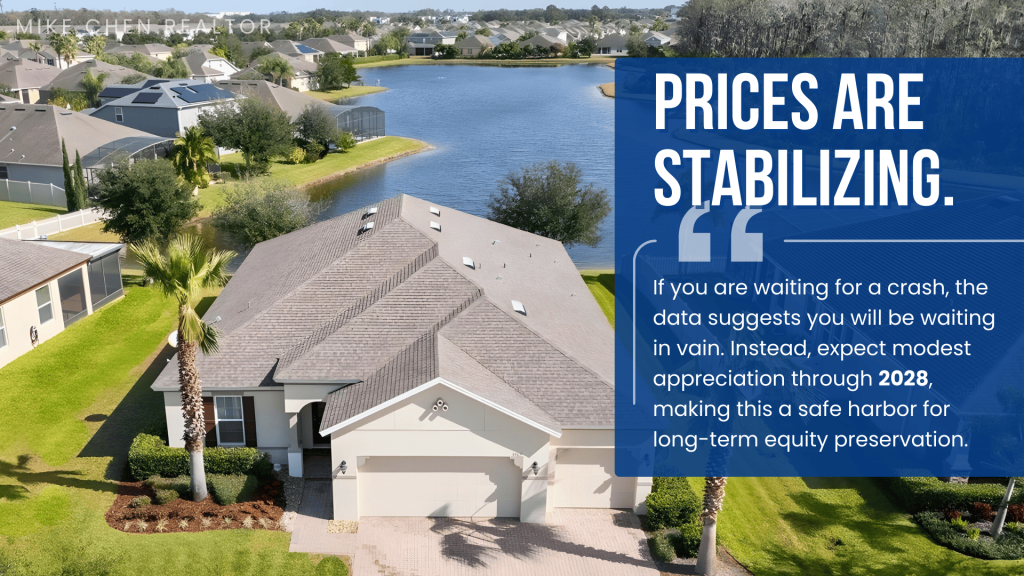 2026 Market Snapshot, Prices are stablizing