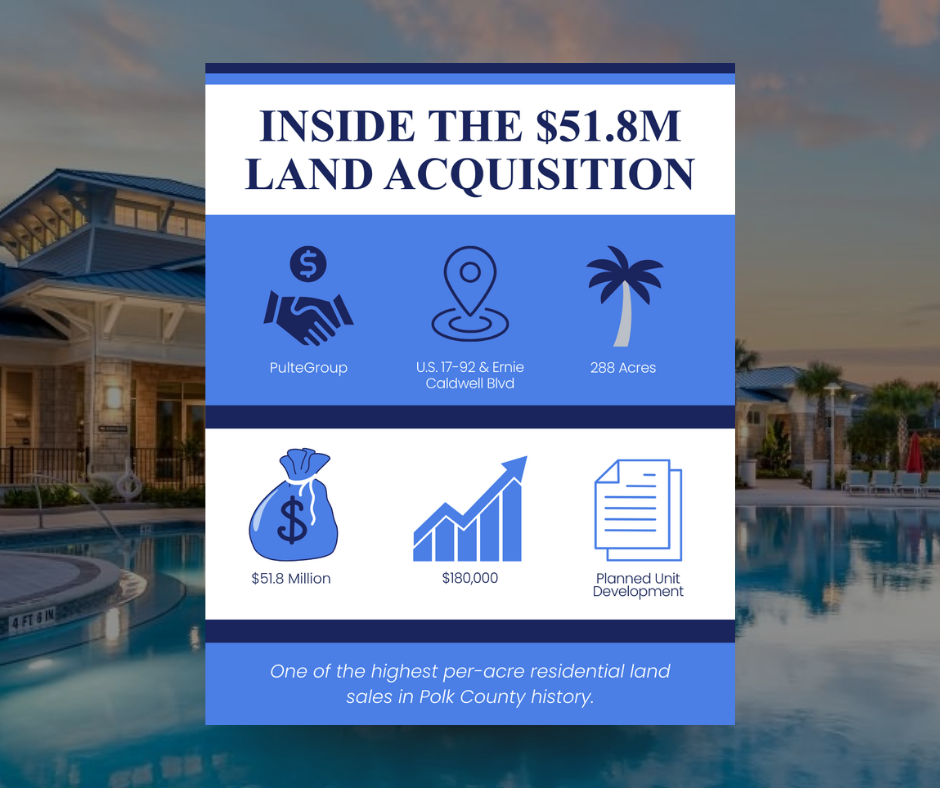 Pulte Pays $51.8M for Davenport Site for Next Resort-Style Vacation Home Community