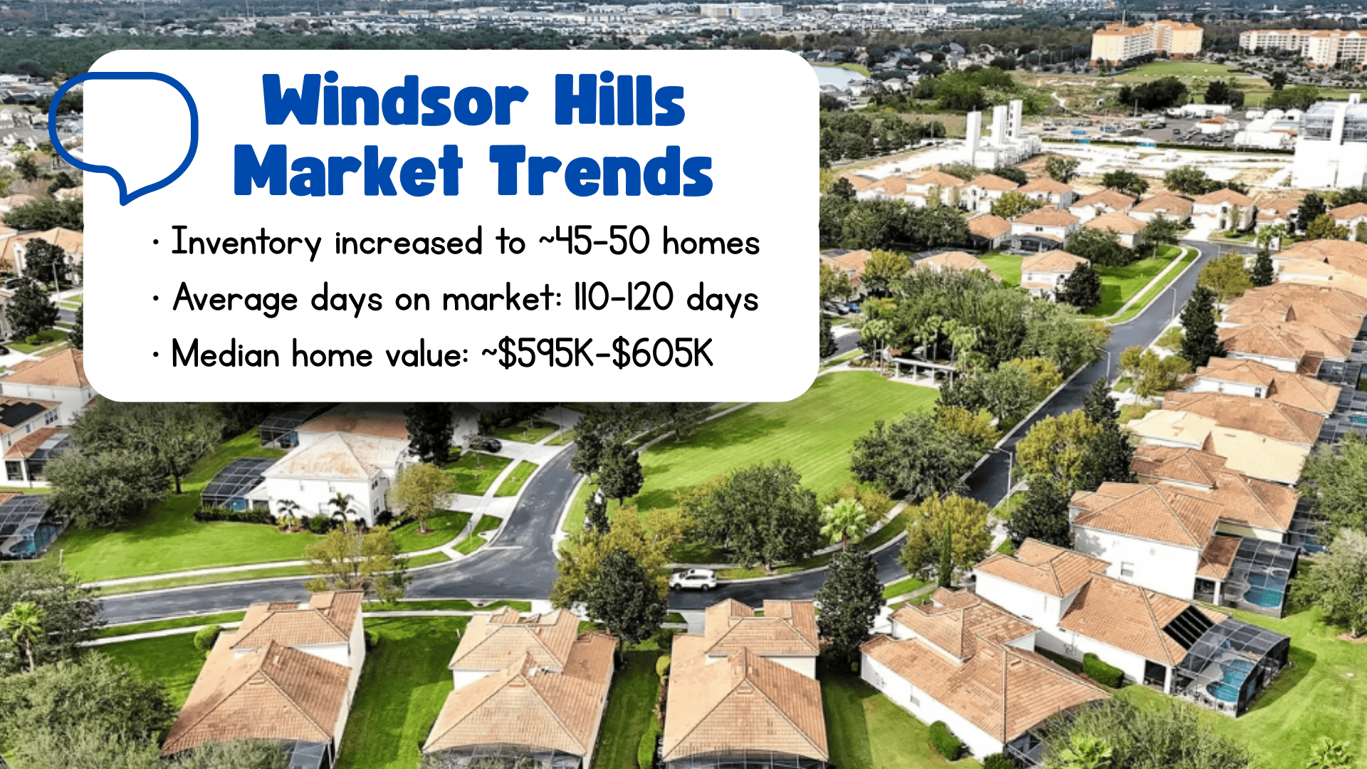 Windsor Hills Market Trends