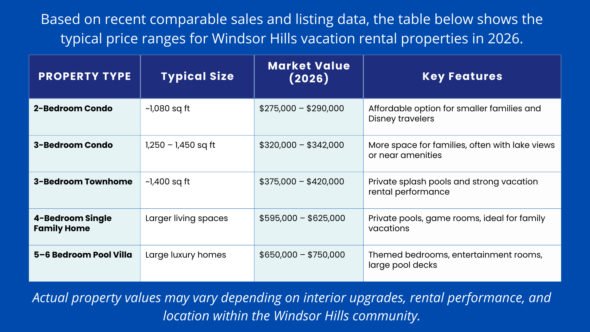 Average Windsor Hills Property Values in 2026