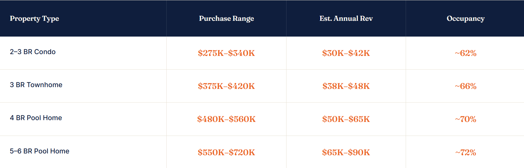 What a Windsor Hills Airbnb investment actually earns.