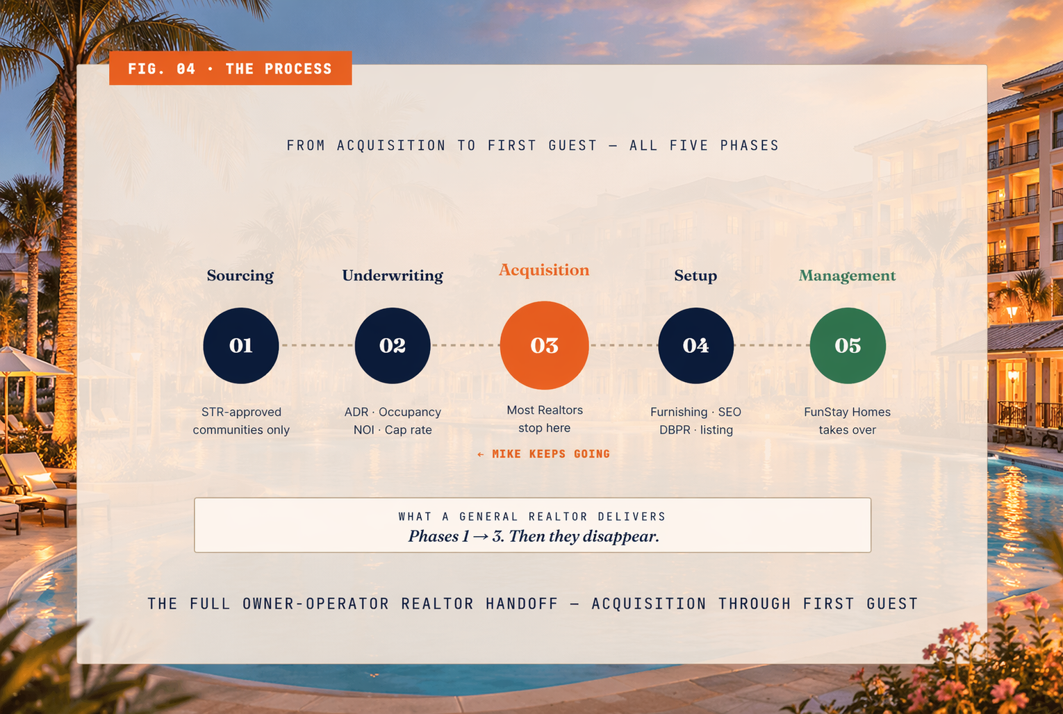 What the operator sees that the agent doesn't