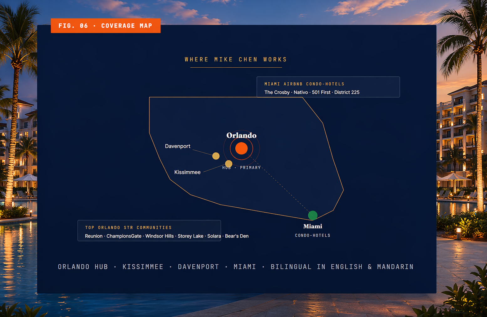 Where Mike Chen Works