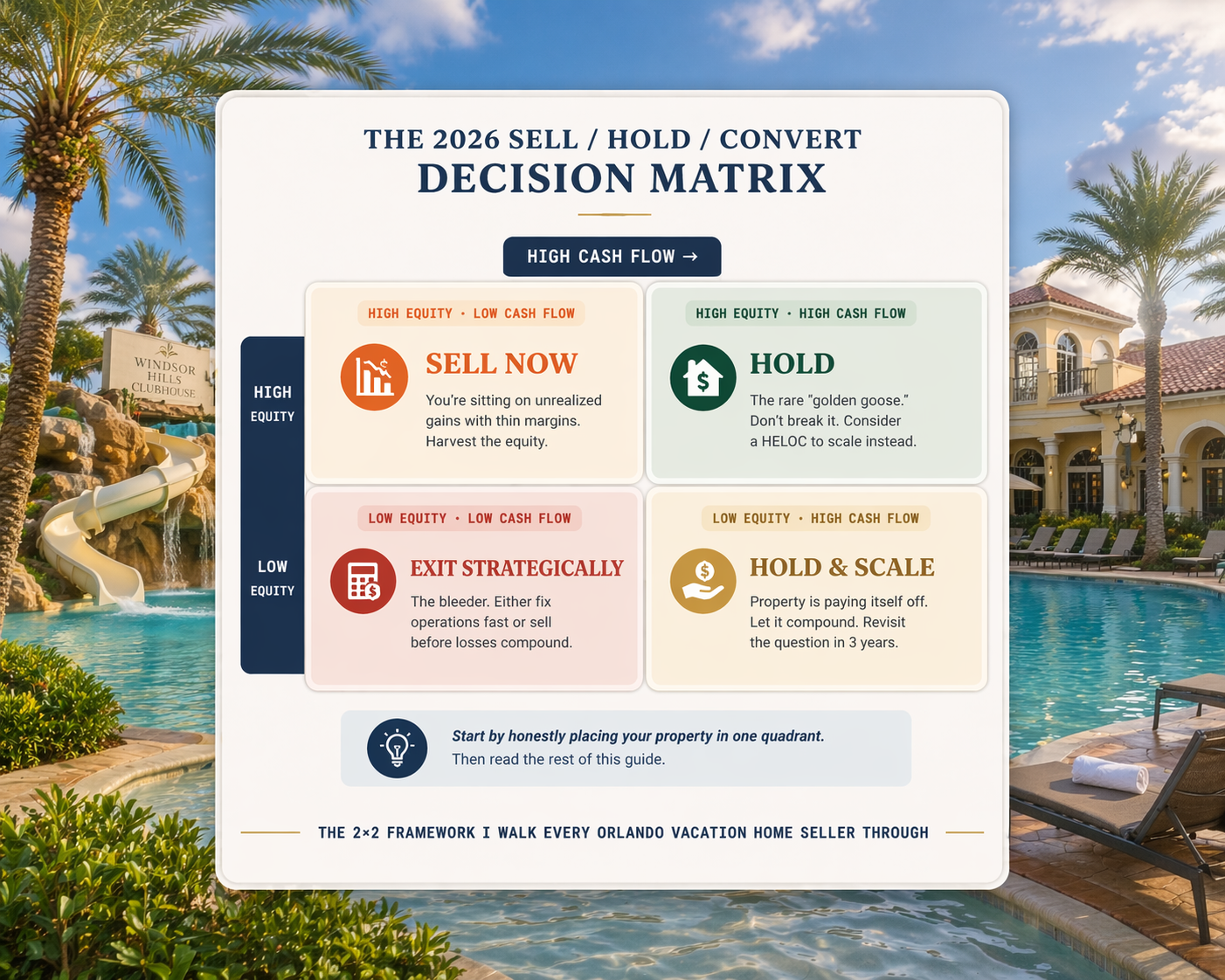 THE 2026 SELL  HOLD  CONVERT DECISION MATRIX