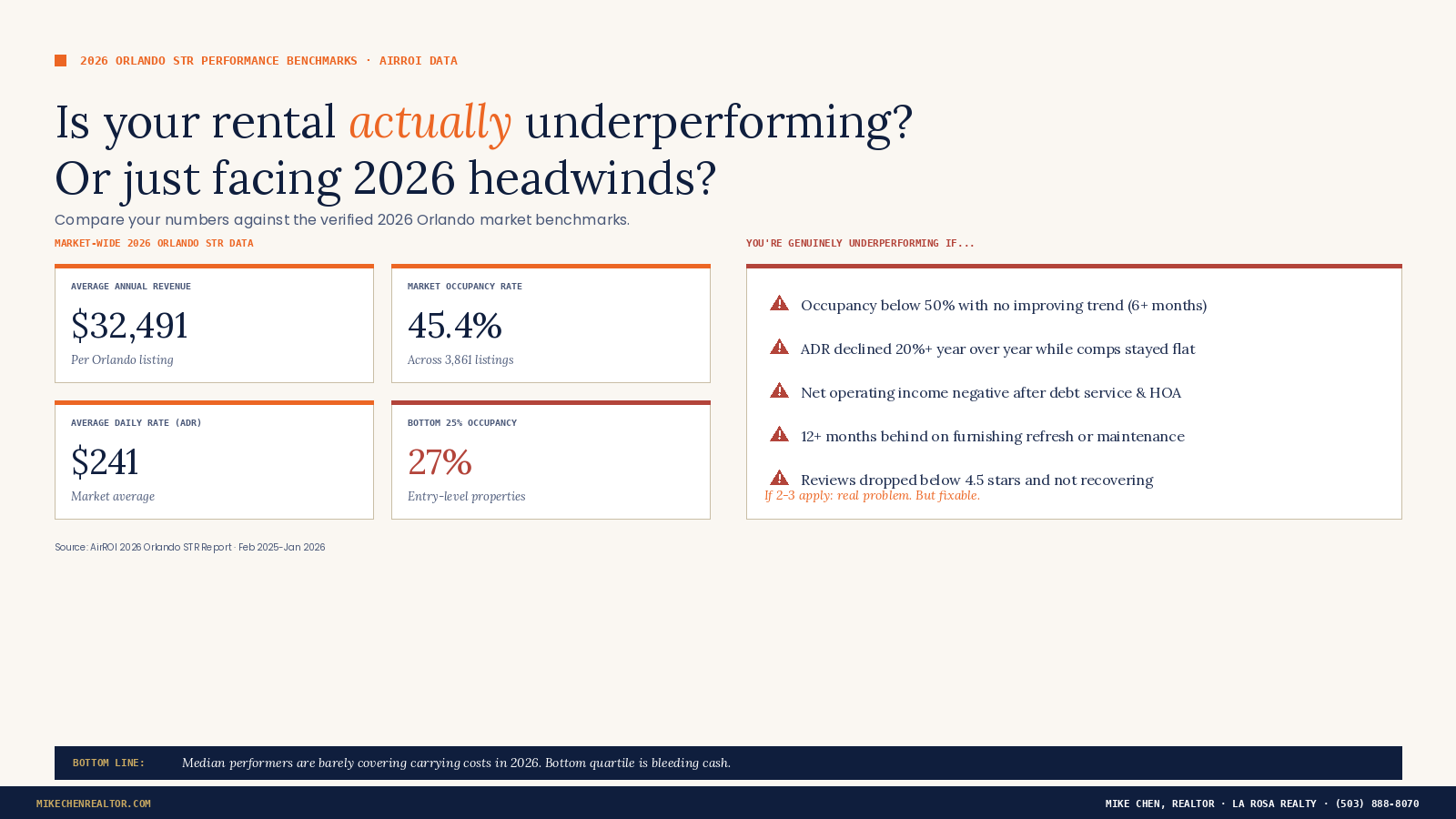 2026 Orlando STR Benchmark Are You Underperforming or Facing Market Headwinds