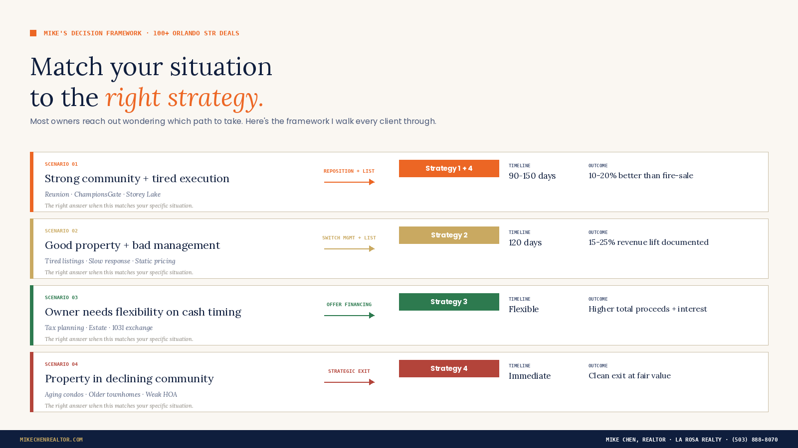 Match Your Situation to the Right Exit Strategy