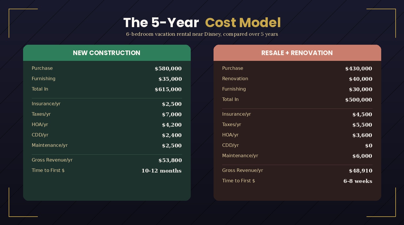 The 5-Year Cost Model