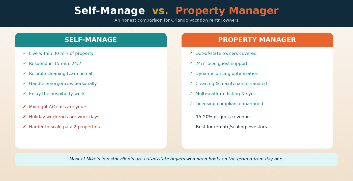 Furnishing the Property manager