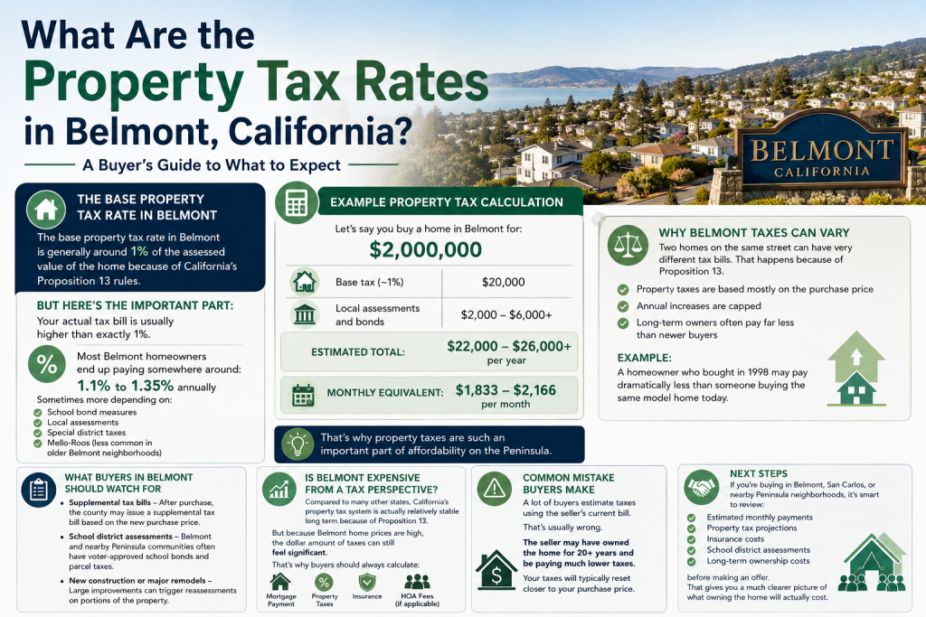 What Are the Property Tax Rates in Belmont, California?