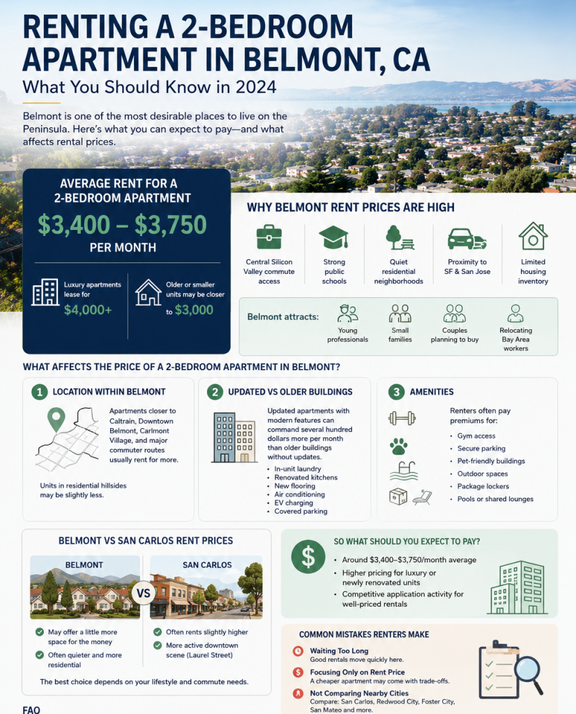 What Is the Average Rent for a 2-Bedroom Apartment in Belmont CA