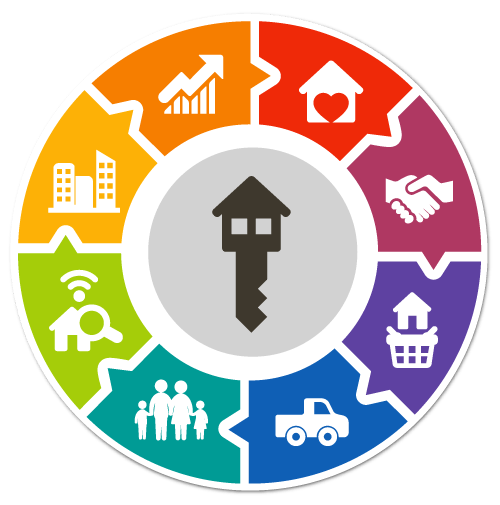 Real Estate Home Value