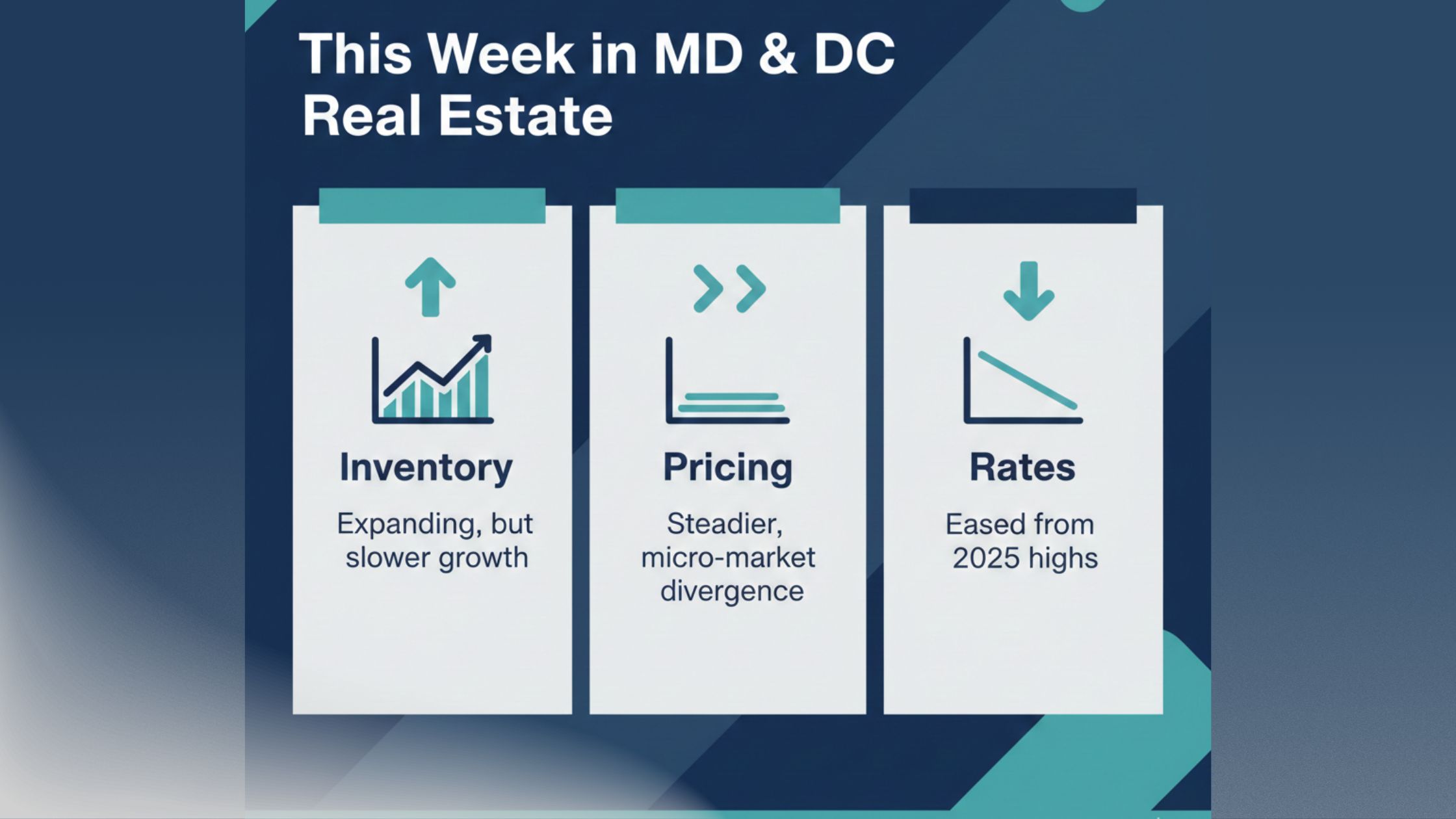 📈 MD & DC Metro Residential Real Estate Update — Week of February 6, 2026