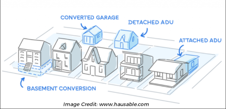 Granny Flats and adu types