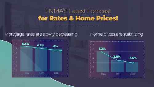Fannie Mae Latest Update: Mortgage Rates and Home Price Trends"