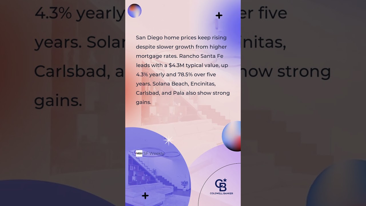 Cities with the fastest-growing home prices in the San Diego metro area