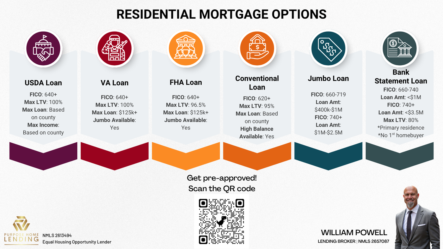 William Powell, Lending Broker at Purpose Home Lending – Residential Mortgages, Commercial Loans, and Business Financing.