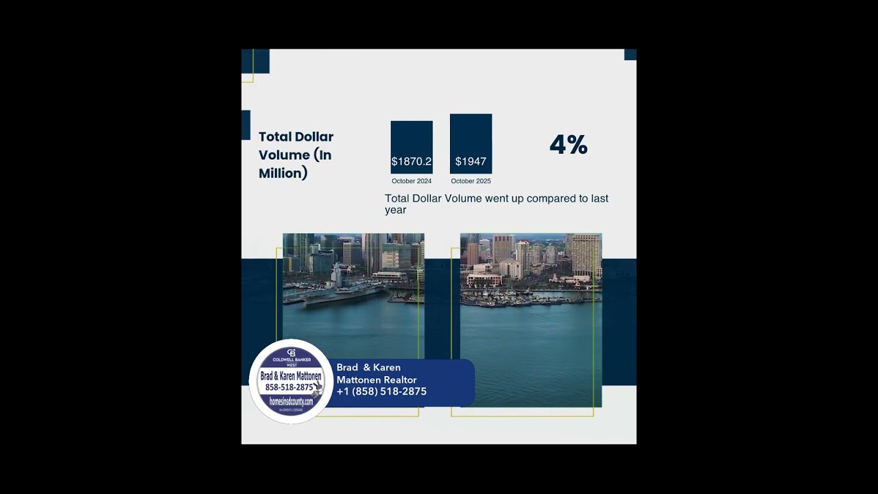 San Diego County Market Update San Diego County Market Update