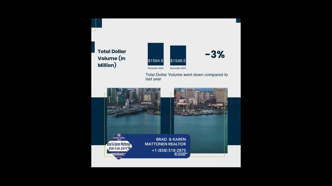 San Diego County Market Update |