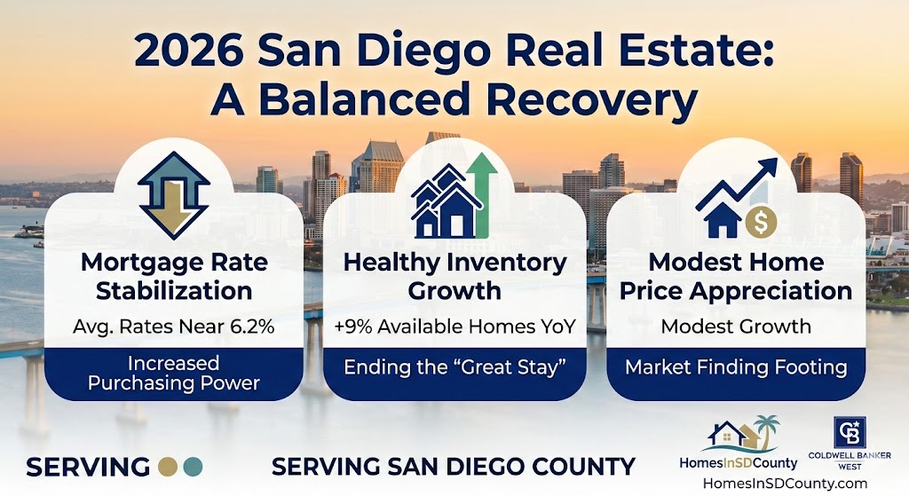 2026 Real Estate Shows Balanced Recovery
