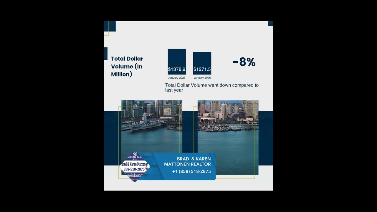 San Diego County Market Update