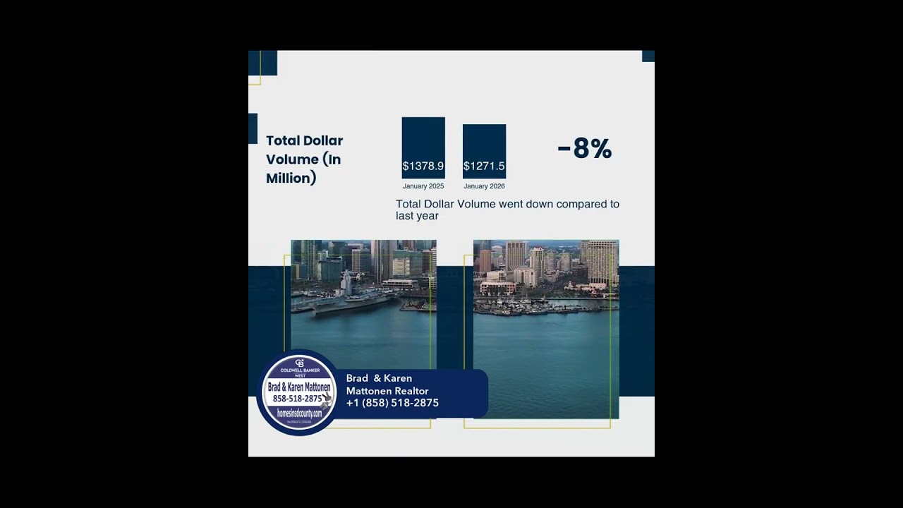 San Diego County Market Update