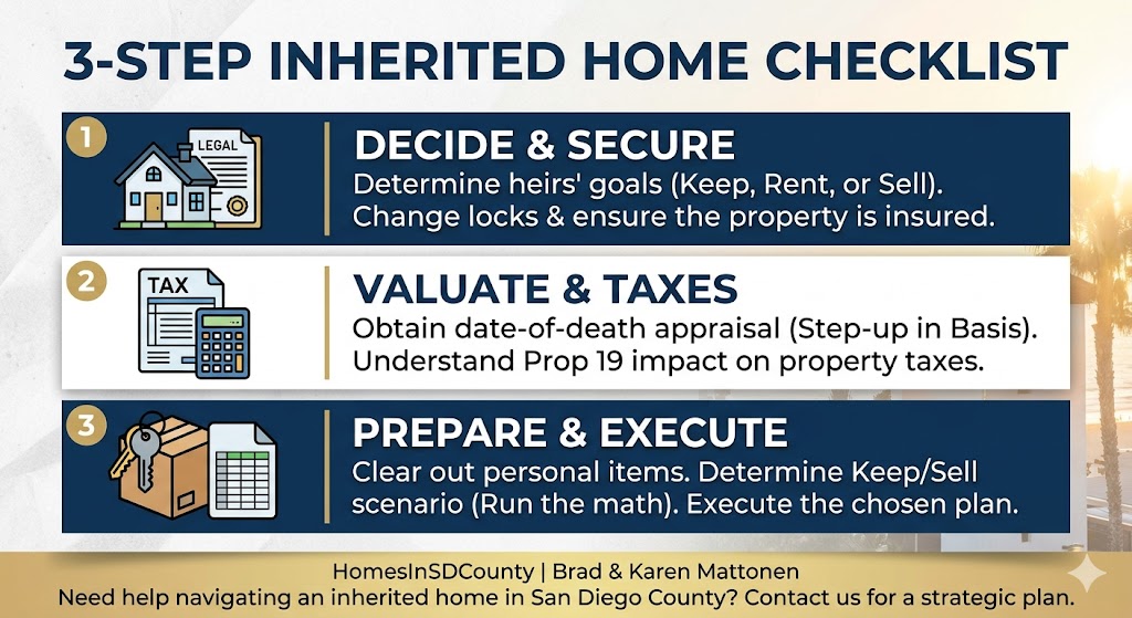 California Inherited Homes Account for 20% of Transfers