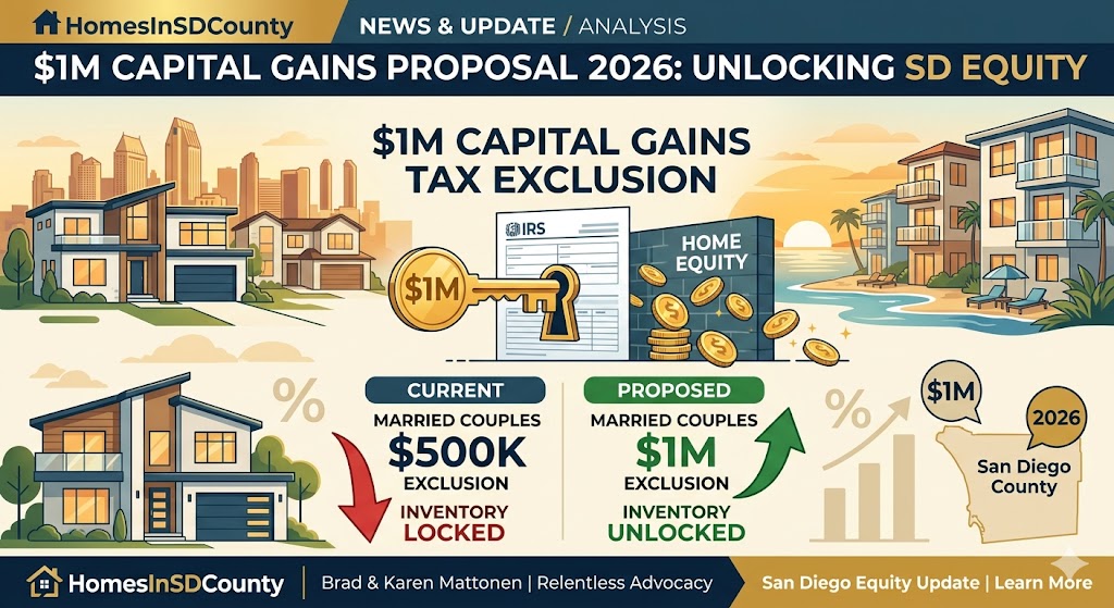 New Proposal May Exclude $1M Capital Gains