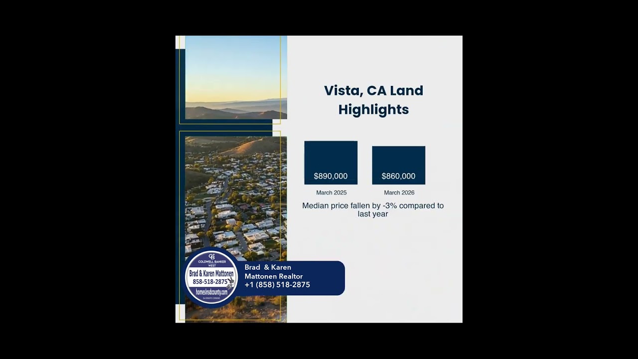 Vista Market Update
