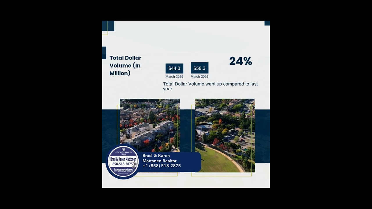 San Marcos Market Update San Marcos Market Update