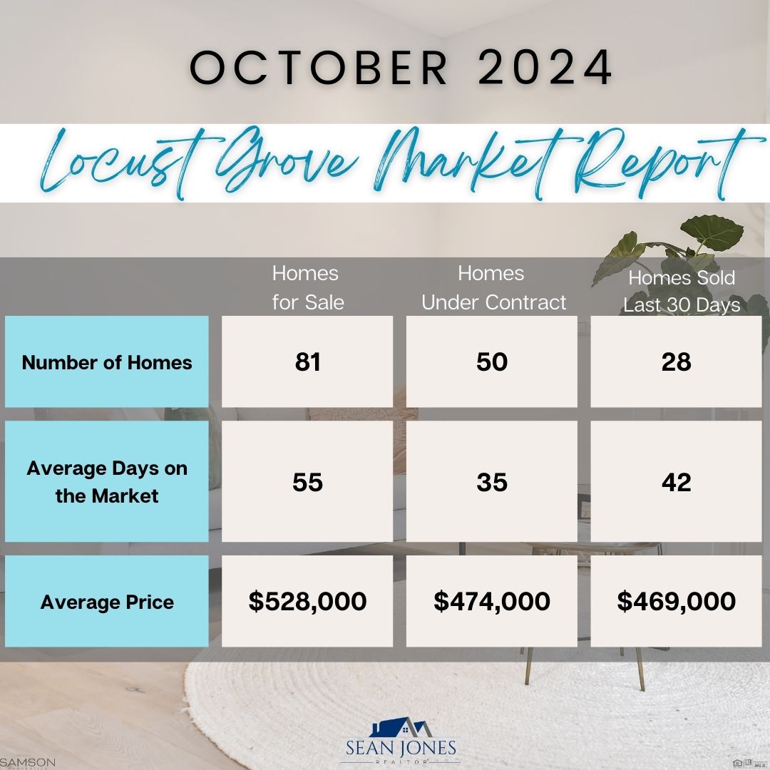October 2024  Market Update for Homes in Locust Grove