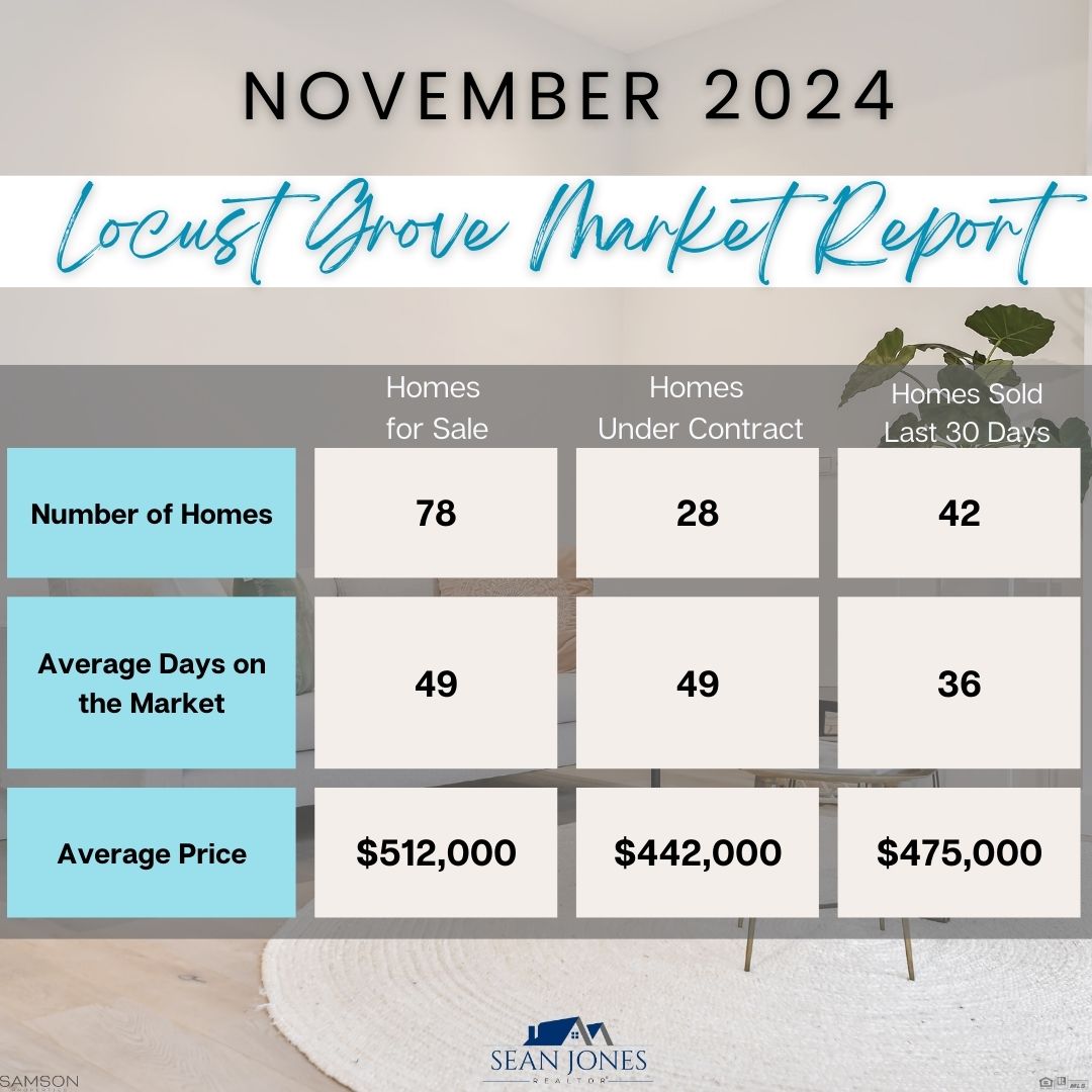 November Market Update for Homes in Locust Grove
