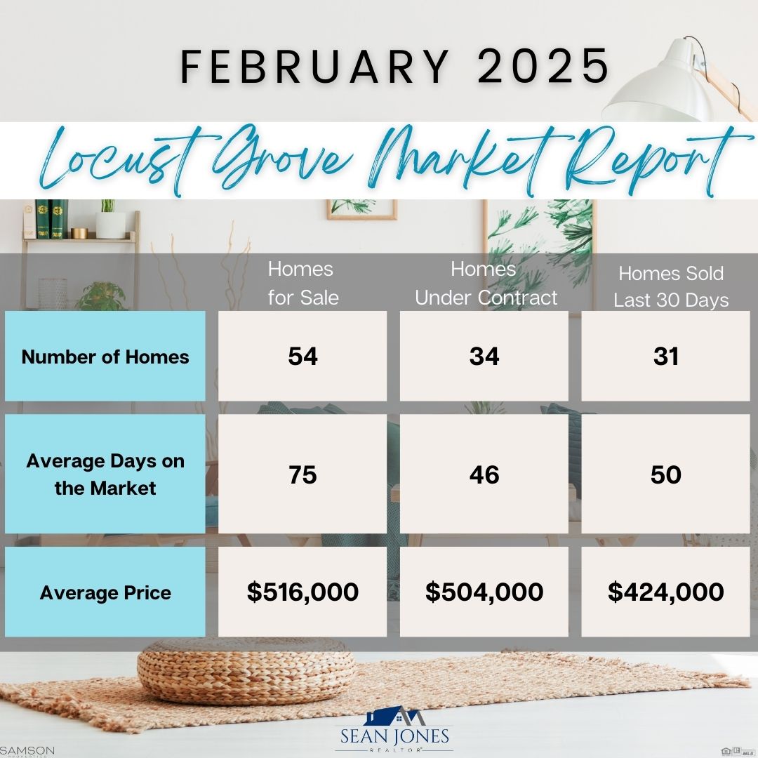 February 2025 Market Update for Houses in Locust Grove