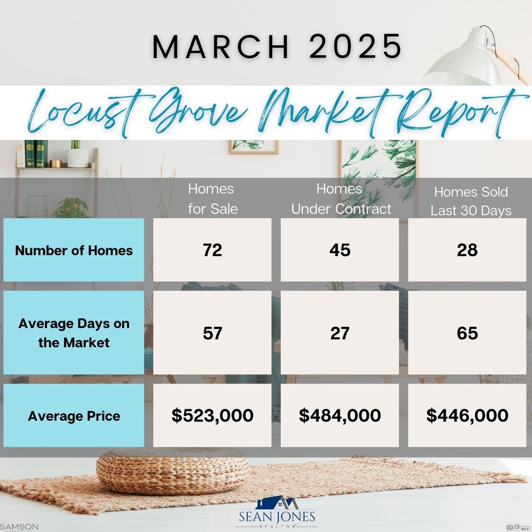 March Market Update for Homes in Locust Grove