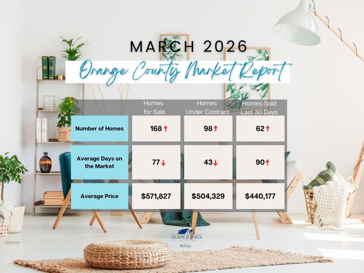 Orange County VA Real Estate Market Update: What The March 2026 Numbers Are Really Saying