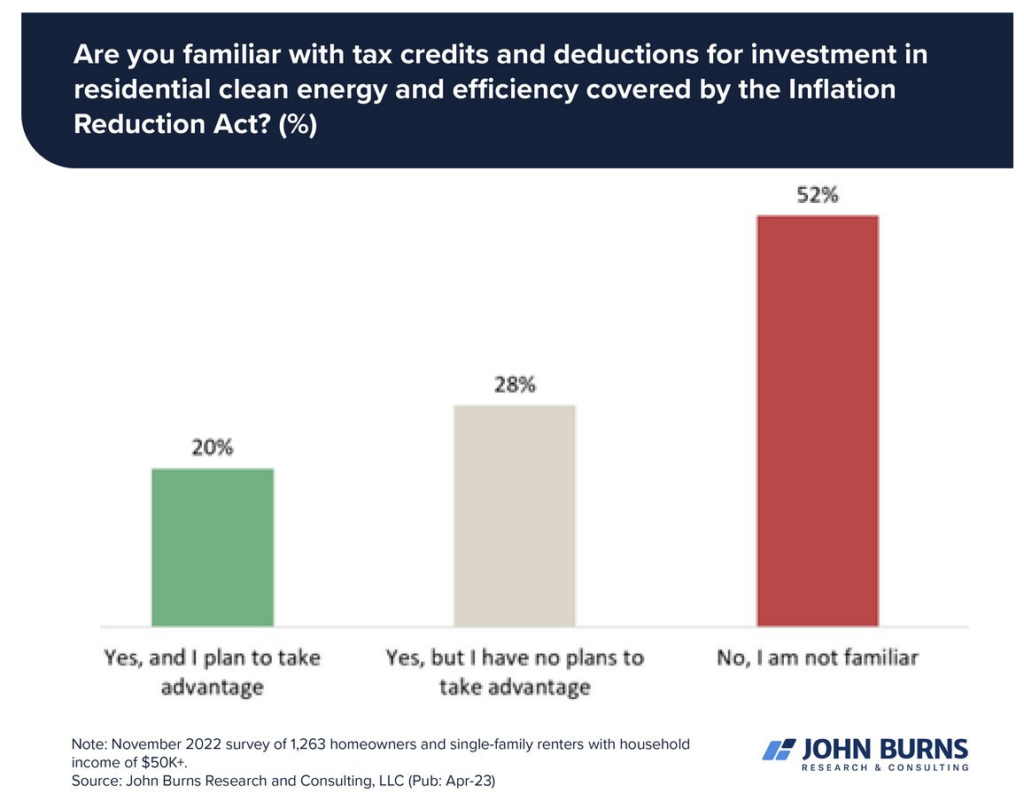 sustainable real estate