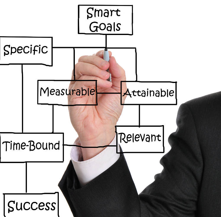 Investing in Real Estate