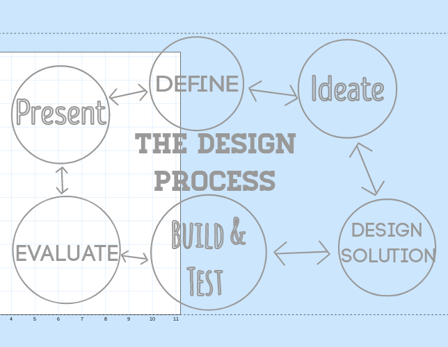 Easel Design Process